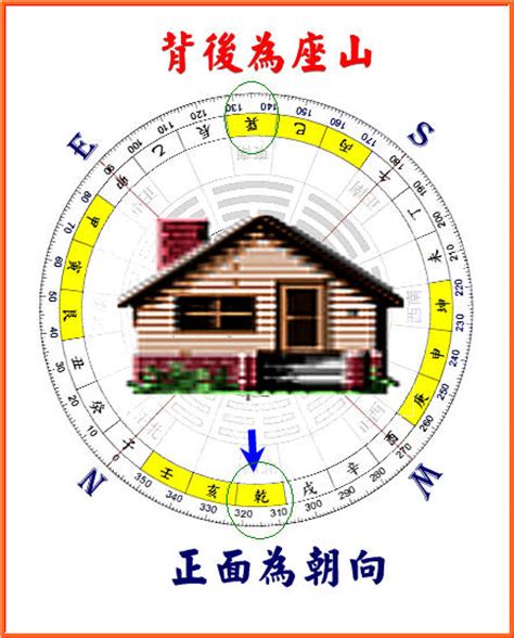 53年次屬龍房屋座向